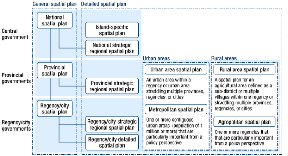 Government plans. Spatial planning. City spatial planning это. Marine spatial planning. Plans-Provincial программа.